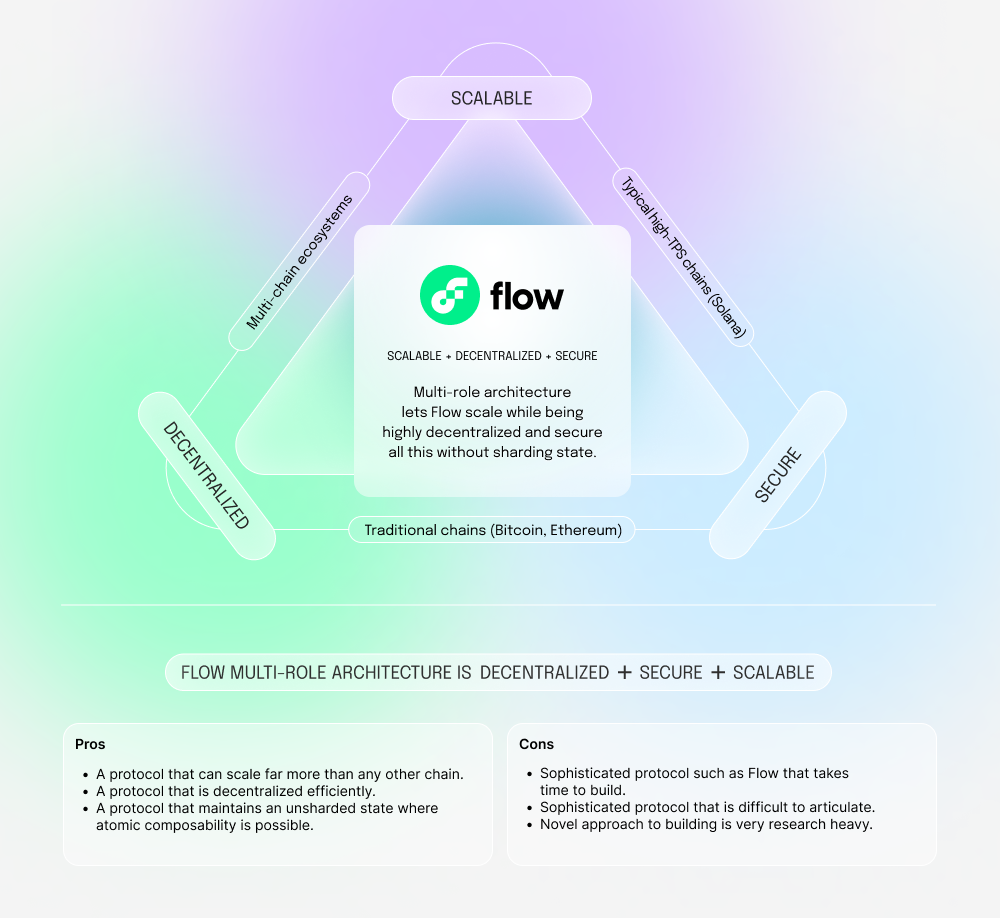 trilemma_solved